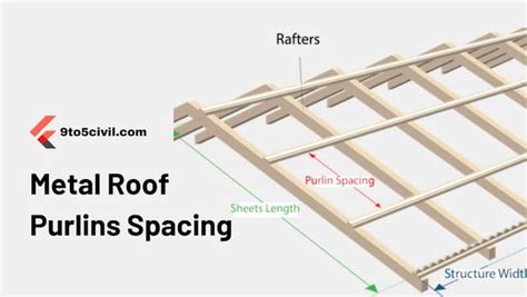 metal roofing purlin spacing